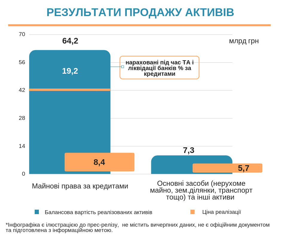 Sales results