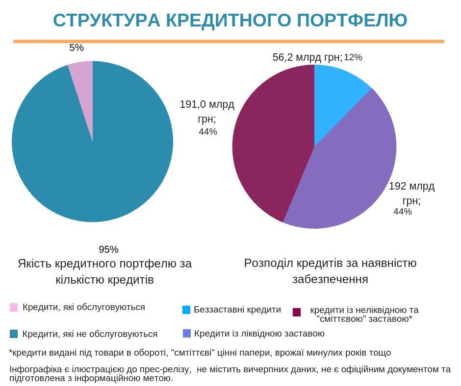 Total credit assets