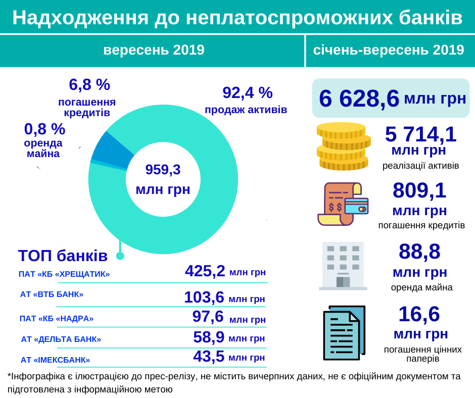 надходження до НБ 01.10.2019 