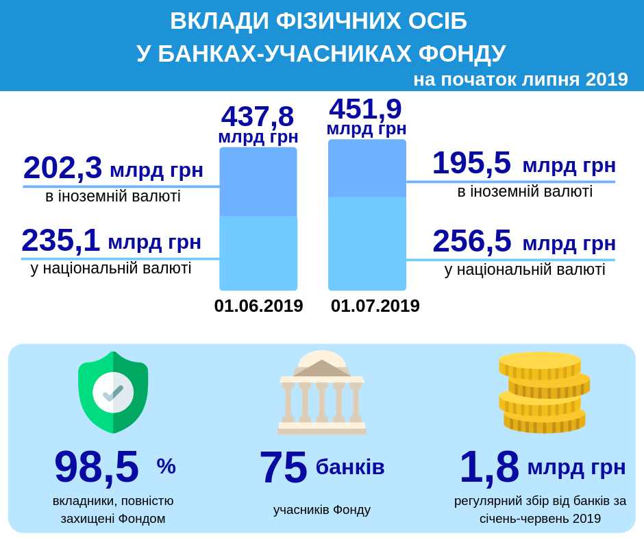 vkladu fiz osib 01.07.2019