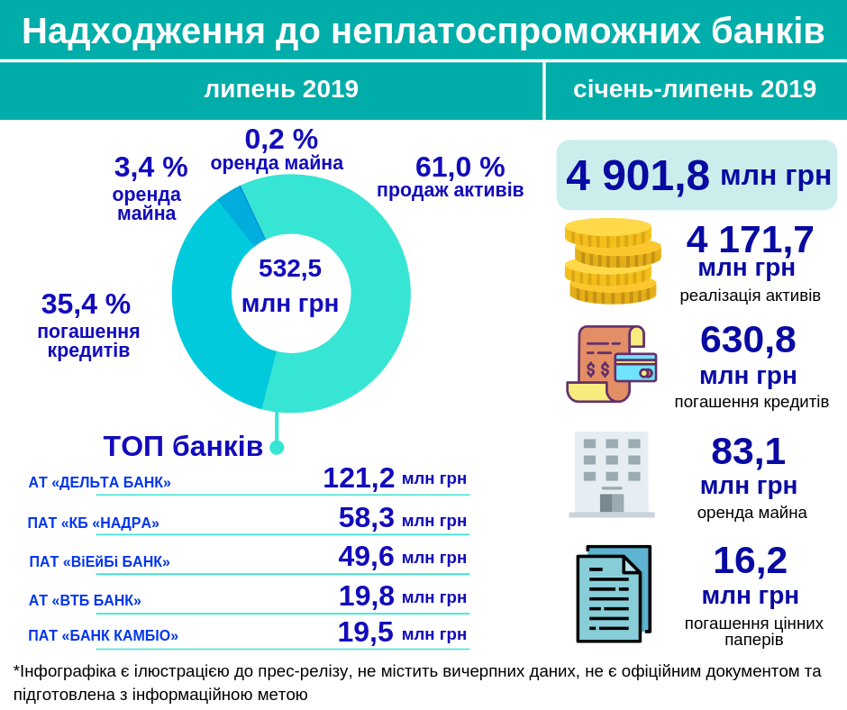 надходження липень 2019