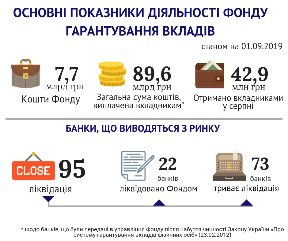 основні показники 01.09.2019