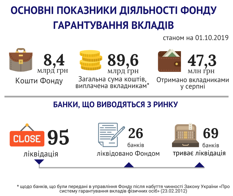 основні показники 01.10.2019