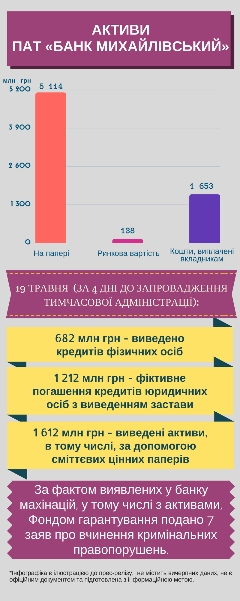 АКТИВИ ПАТ БАНК МИХАЙЛІВСЬКИЙ