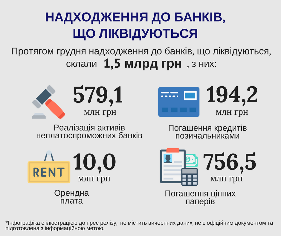 01.01.2018 Nadhodzhennya do bankiv