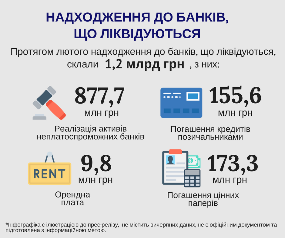 01.02.2018 Nadhodzhennya do bankiv 01.03.2018