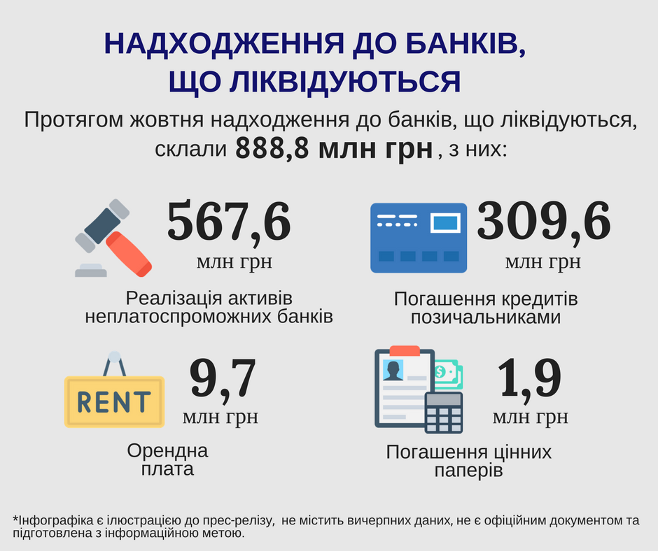 01.11.2017 Nadhodzhennya do bankiv