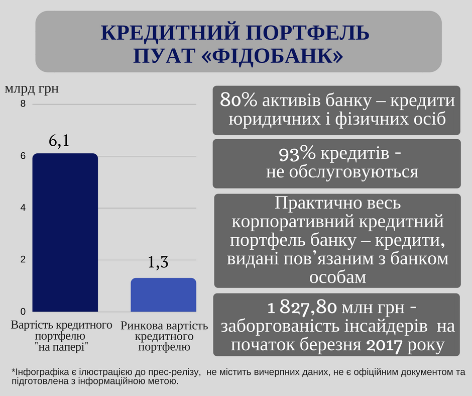 Assets FIDOBank 2