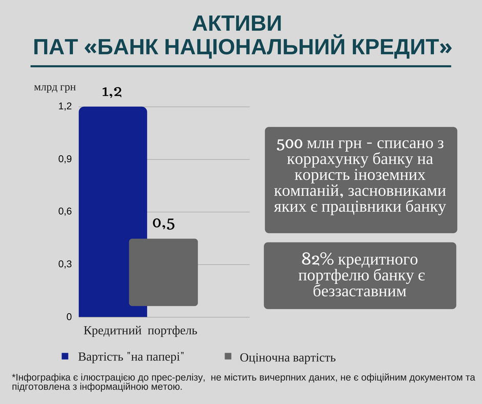 Assets Narodniy kredit 2