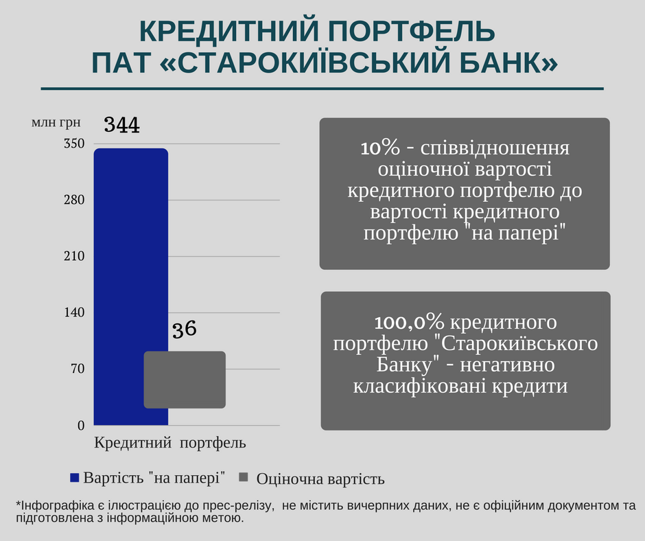 Assets Starokievskiy 2