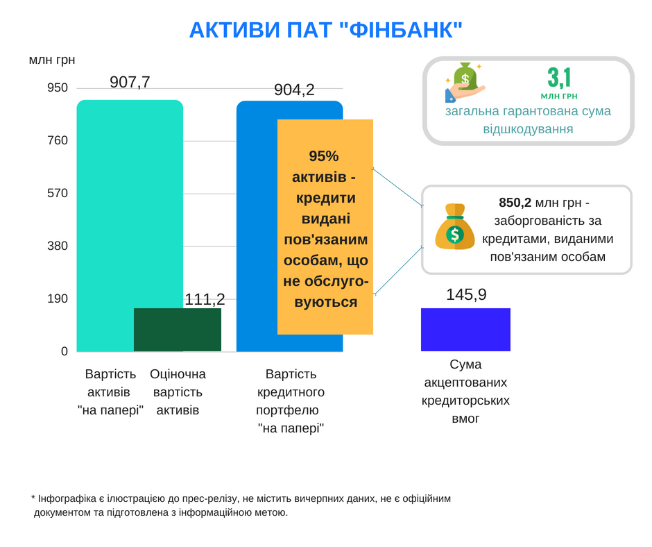 INFO FINBANK 1