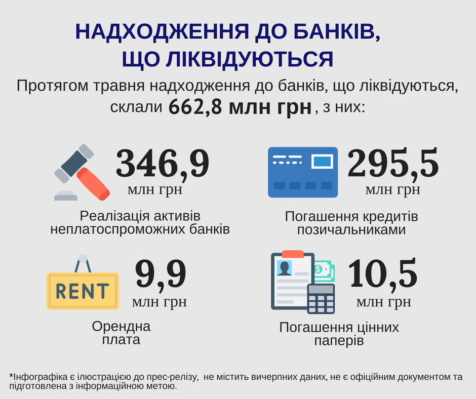 Nadhodzhennya do bankiv 01.06.2017